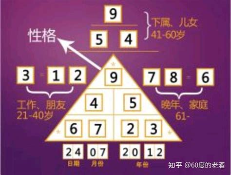 數字7|7的寓意：你絕對想不到！